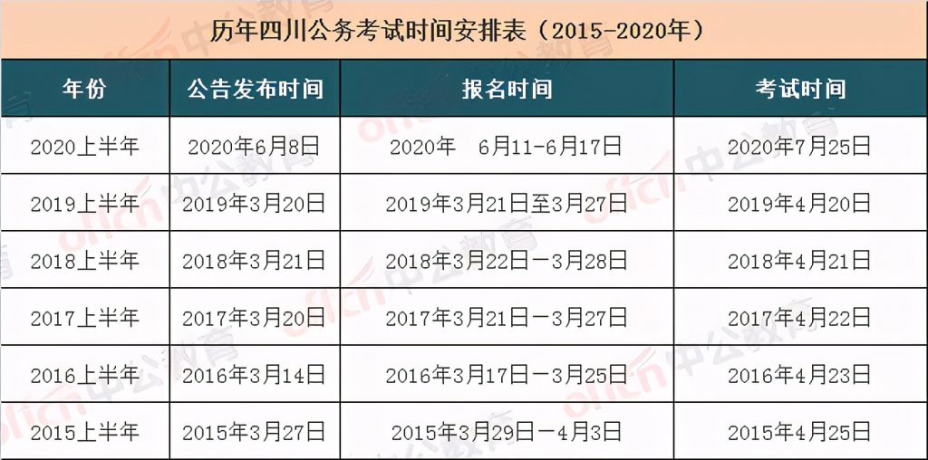 2021年下半年四川公务员考试(2021年下半年四川公务员考试网官网)