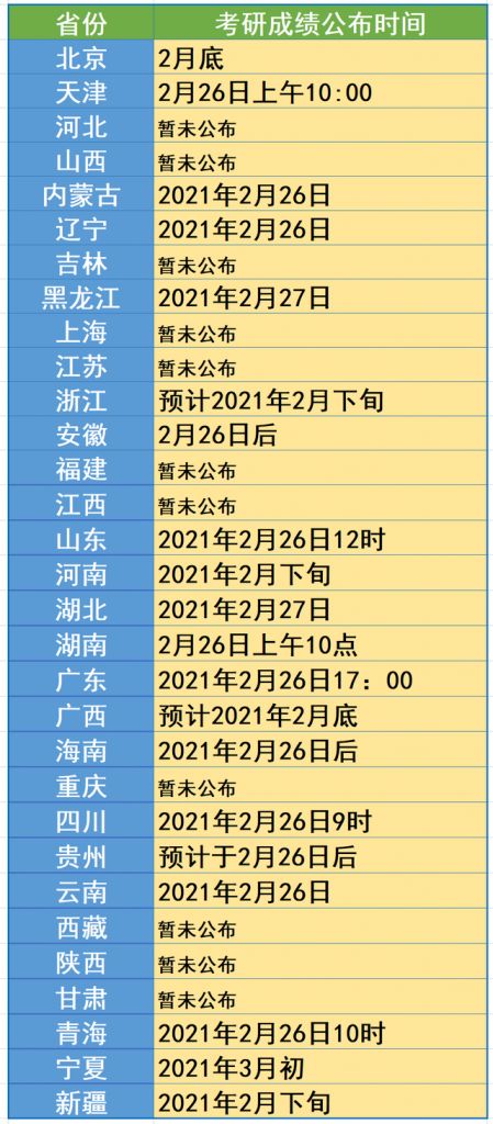 2021报名考研时间(2021届考研是什么时候报名)