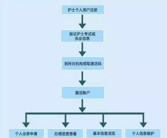 护士如何报考公务员的简单介绍