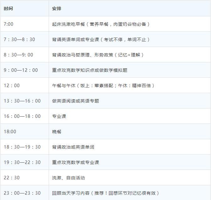 考研时间安排(2022年考研时间安排)