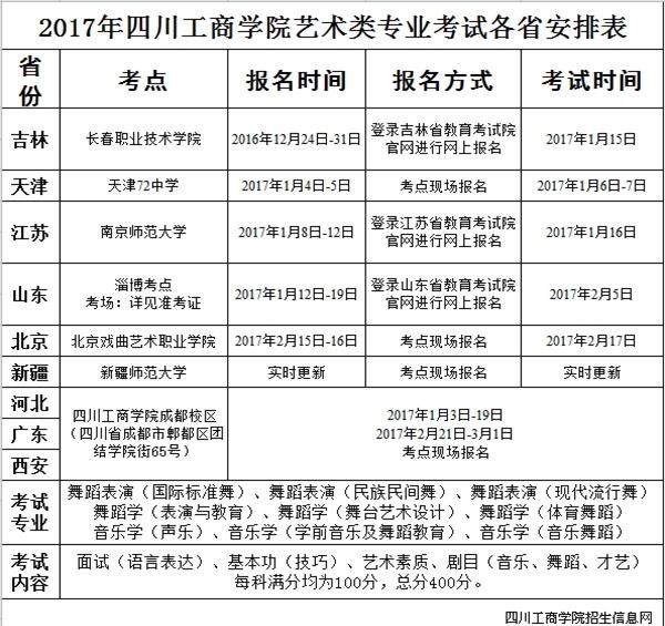 四川工商学院人数(四川工商学院人力资源系统)