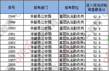 包含重庆公务员省考时间安排的词条