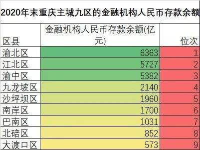 重庆主城九区人口分别是多少的简单介绍