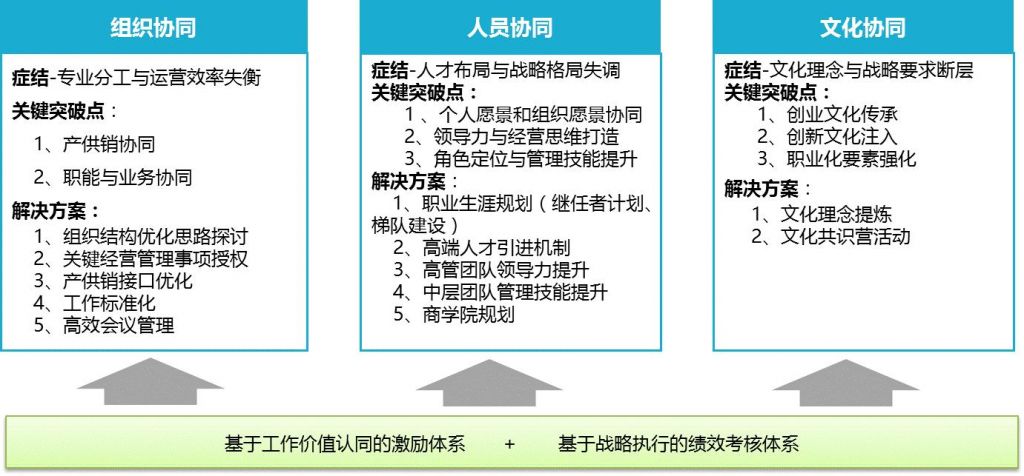 人力资源管理雇佣机构(人力资源管理官网登录入口)