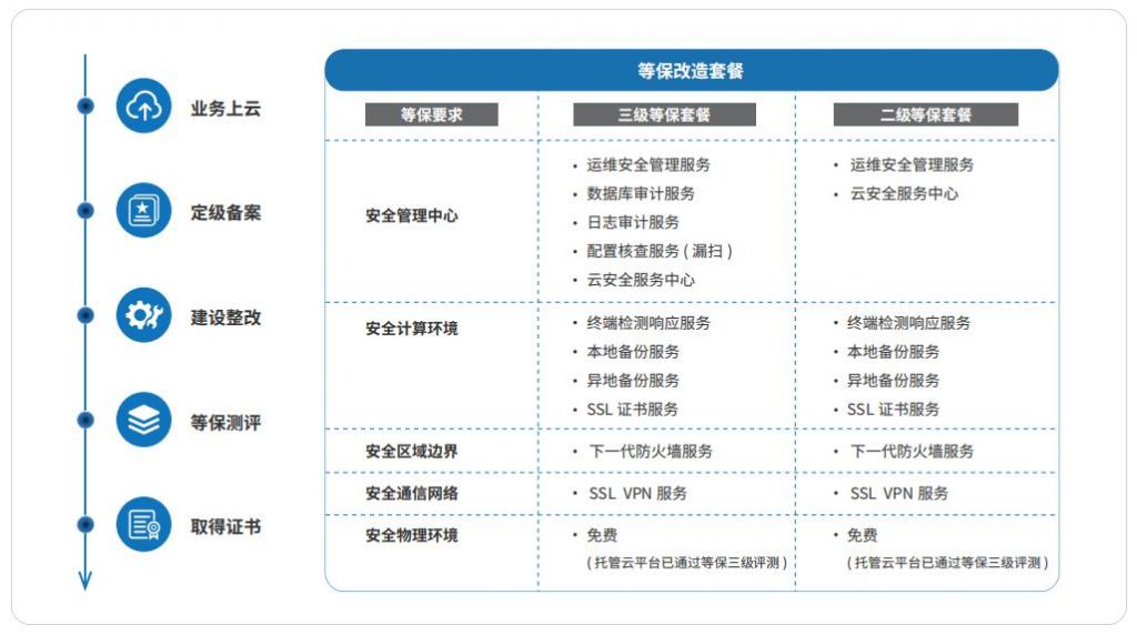 一站式企业服务平台有哪些(一站式企业服务平台有哪些功能)