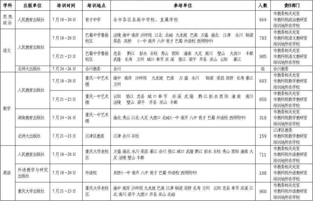 关于重庆教师考编需要考哪些科目的信息