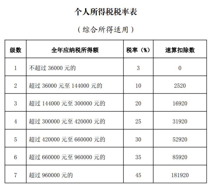 重庆纳税申报时间2021的简单介绍