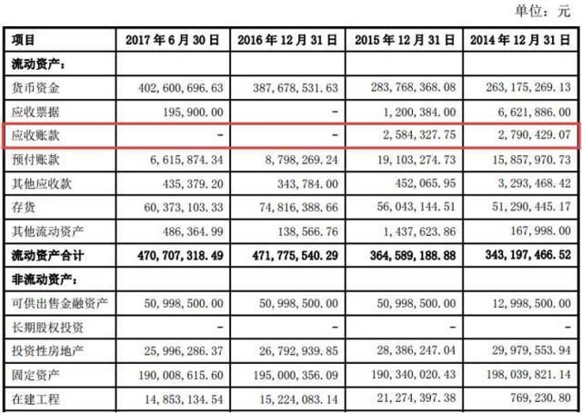 包含开个代账公司一年利润的词条