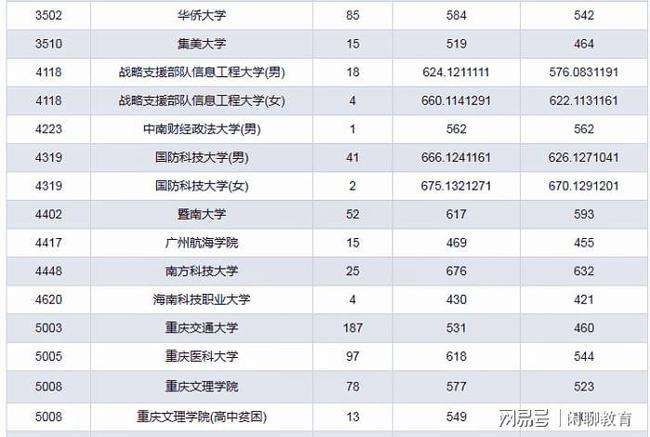 重庆高中分科怎么选(重庆高中分数线2021)