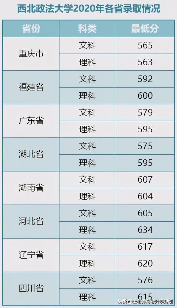 重庆高中分科怎么选(重庆高中分数线2021)