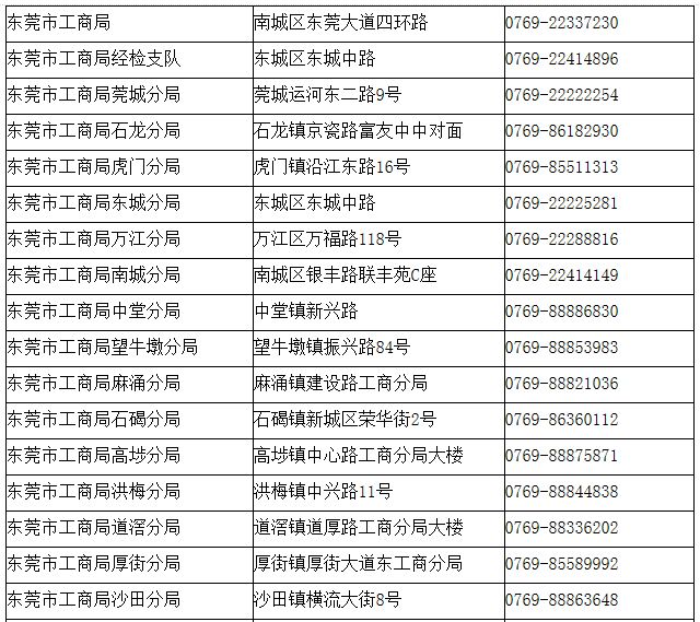 东莞工商注册查询系统(中国工商注册网查询系统)