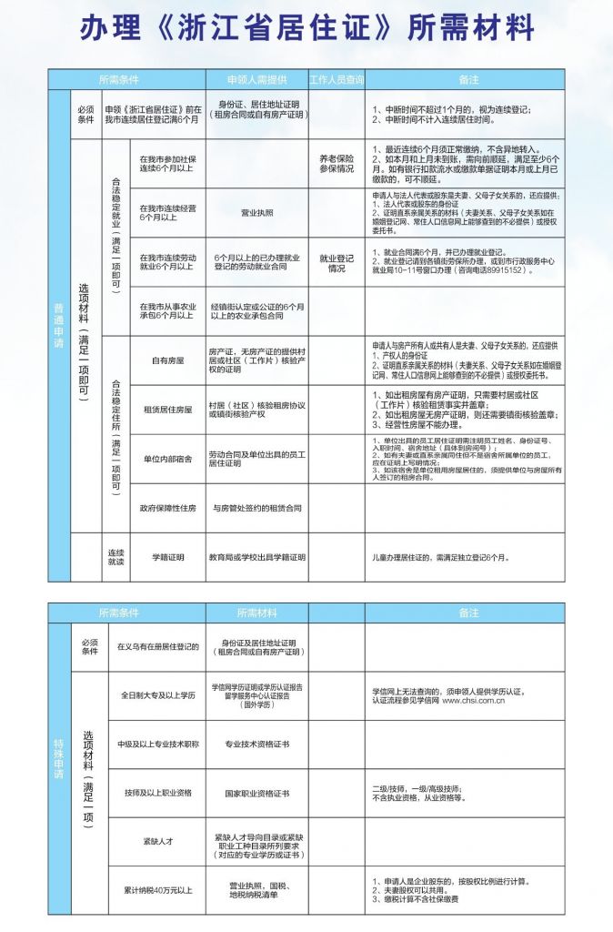 三亚居住证网上办理(三亚居住证网上办理官网)