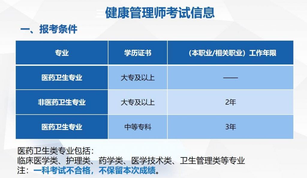 健康管理师报名入口在哪里(学健康管理师在哪里报名最好)