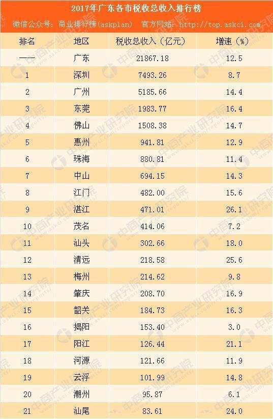 中国纳税排名(中国纳税排名第一的单位)