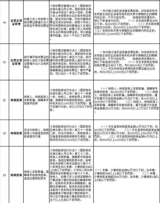 2021年工商营业执照的办理(2021年工商营业执照注销流程)