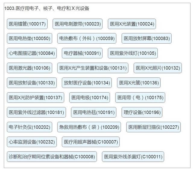关于10类商标经营范围明细的信息