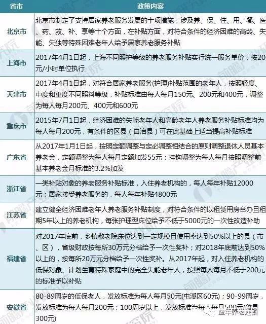 重庆高龄补贴标准(重庆高龄补贴2021发放标准)