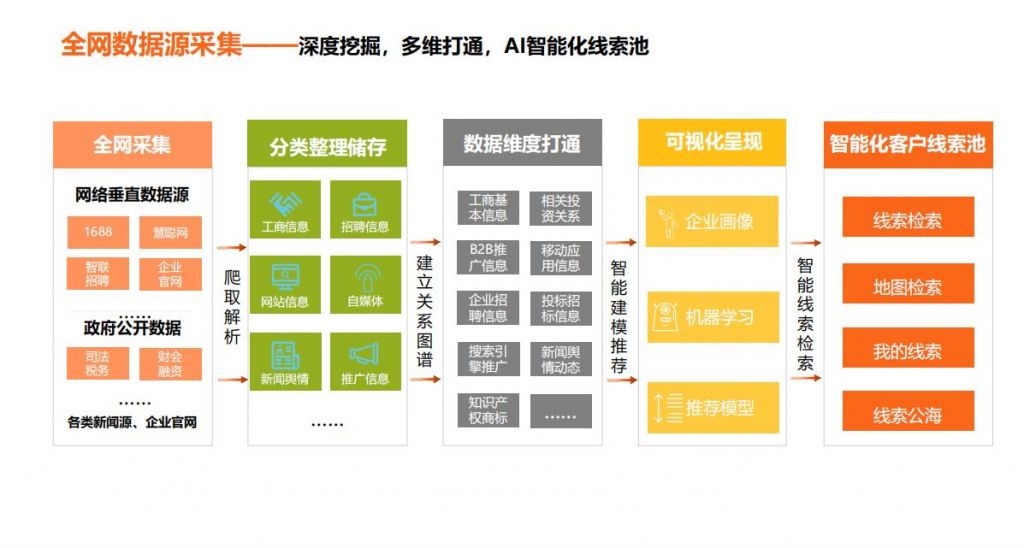 企业服务平台(企业服务平台登录)