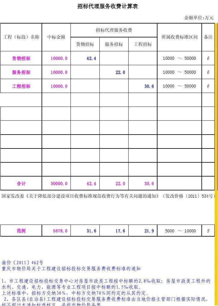 代理公司收费标准(长春招标代理公司收费标准)