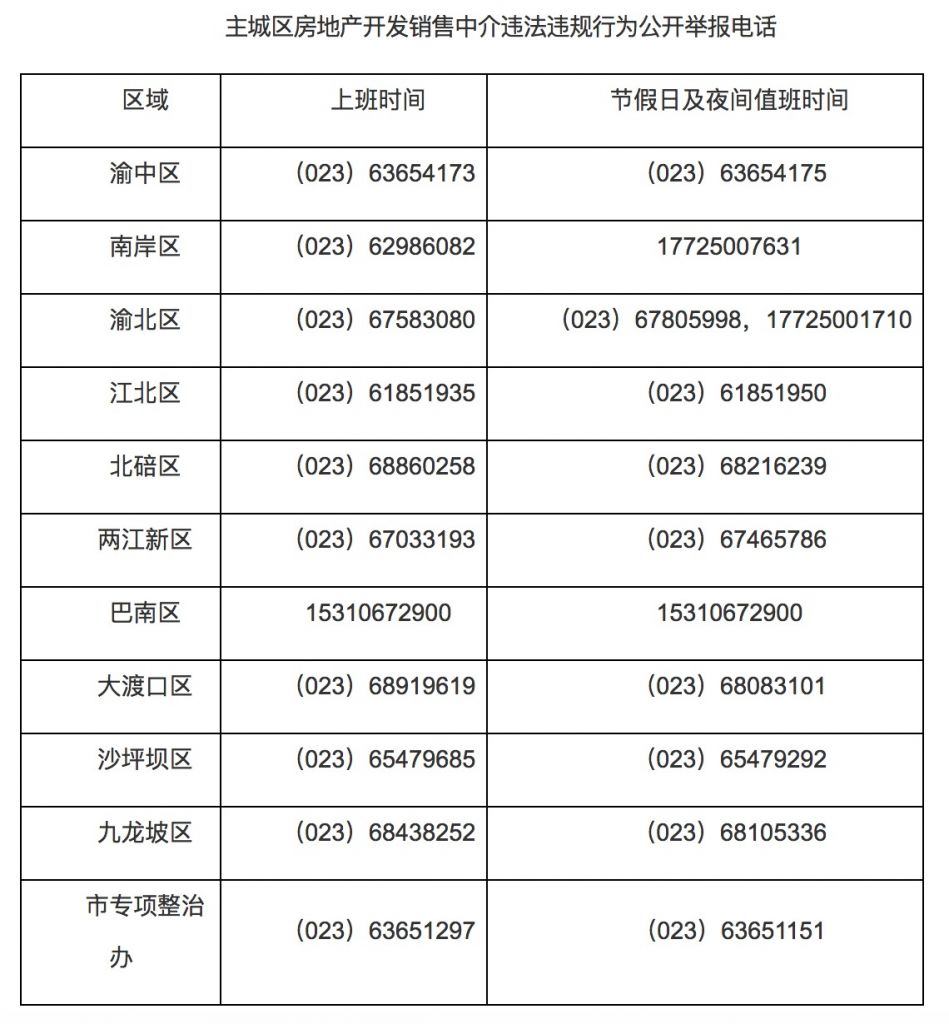 重庆投诉平台有哪些的简单介绍