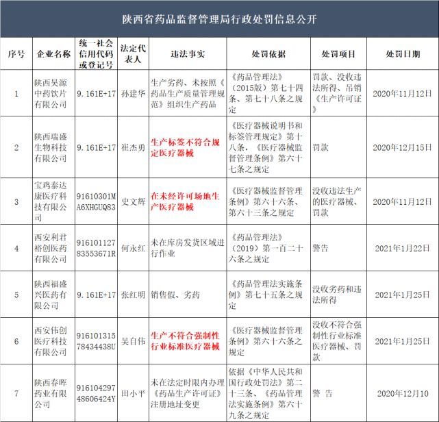 吊销10几年了注销罚款(吊销10几年了注销罚款多少)