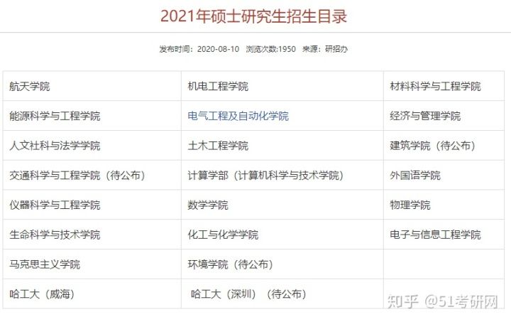 2021年的考研报名时间(考研报名时间2021正式报名时间)