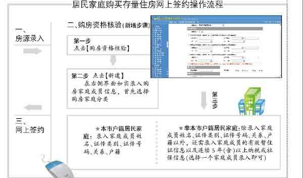 公司开通网签流程(公司怎么样可以网签)