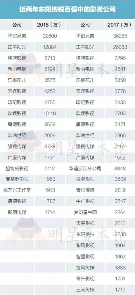 工作室2万以内不交税的简单介绍