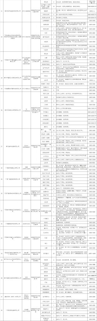 关于美的集团有限公司招聘信息的信息