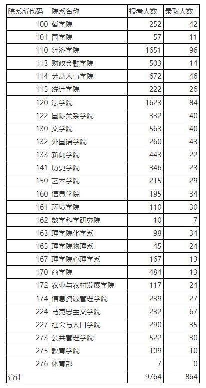 2021考研报考指南(2021研究生报名入口)