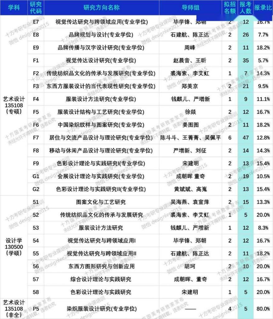 2021考研报考指南(2021研究生报名入口)