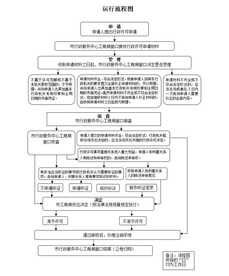 清税注销流程(网上办理清税流程)