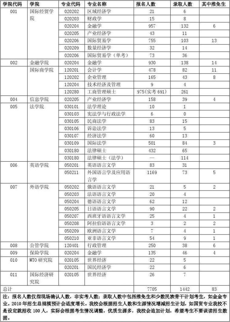 考研报名表在哪里下载(研究生报名信息在哪里下载)