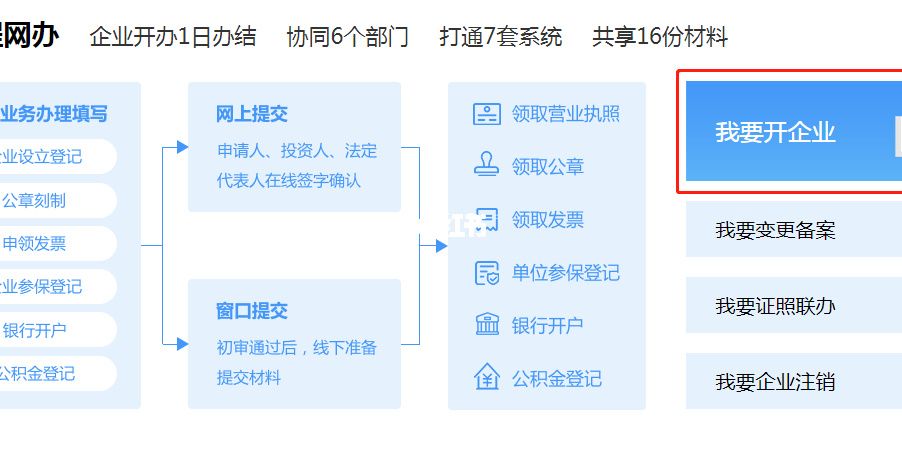 在杭州注册一家公司需要多少钱的简单介绍