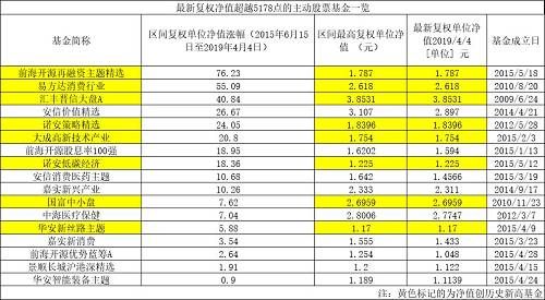 辽宁小微企业名录(小微企业名录查询系统)