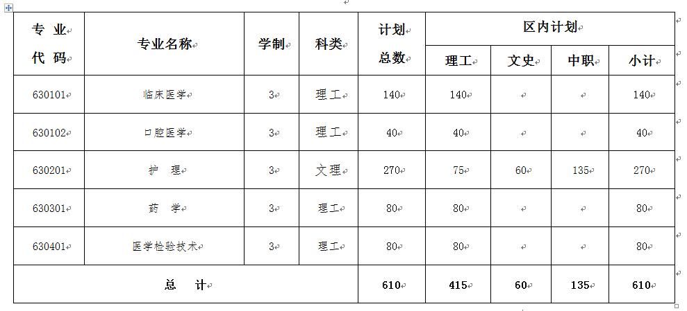 宁夏什么时候复课(宁夏中卫什么时候复课)