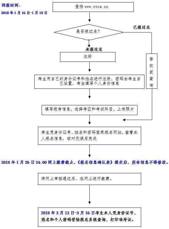 重庆教师公招是几月份金边吃的简单介绍