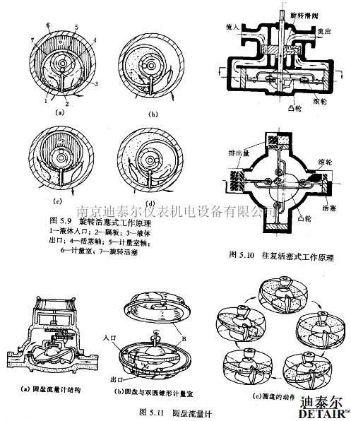 空气流量计在哪(空气流量计安装在哪)