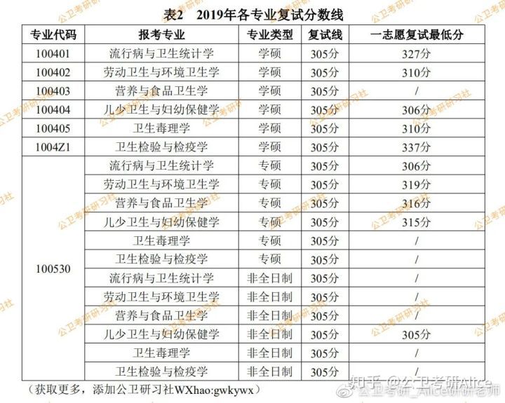 2021年什么时候报考研究生的简单介绍