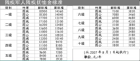 包含重庆企业退休职工丧葬费标准的词条