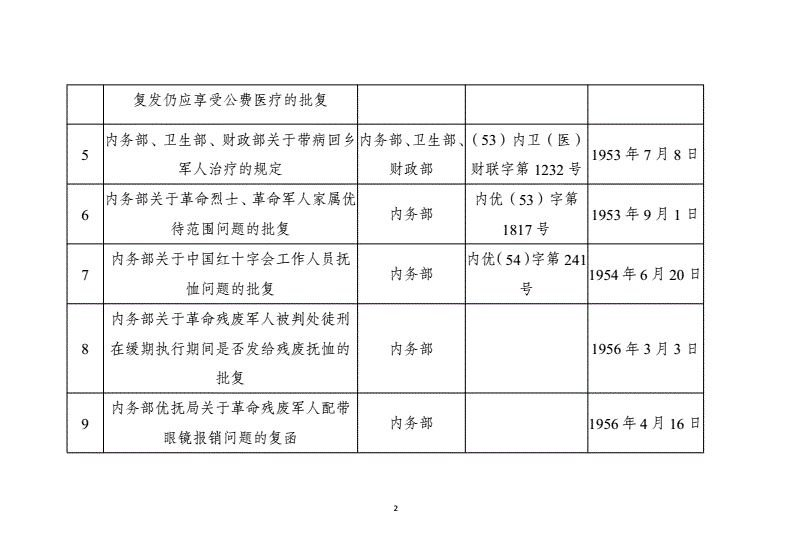 政策性文件在哪可以看(怎么找一些单位发的文件)