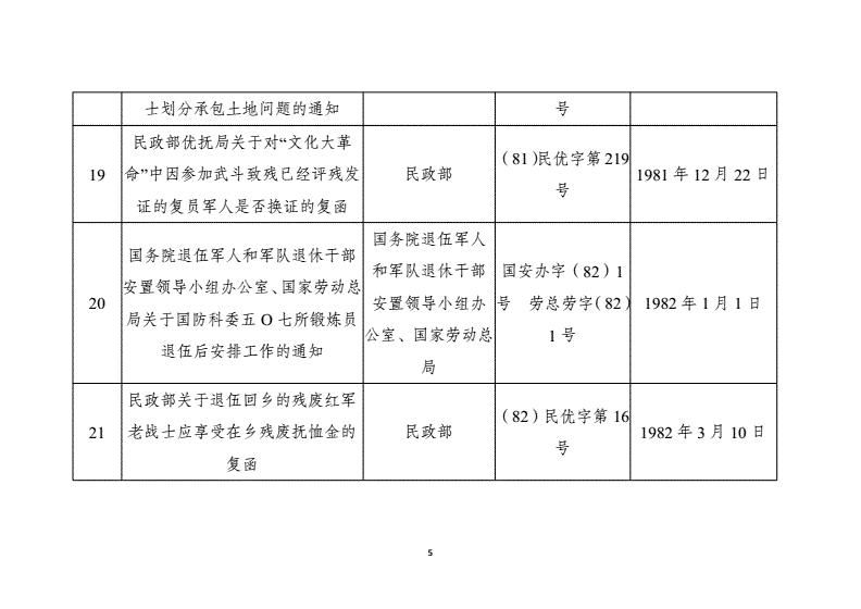 政策性文件在哪可以看(怎么找一些单位发的文件)