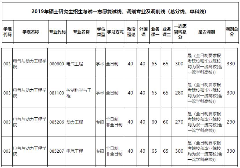 考研的条件和要求(考研究生要考哪些科目)