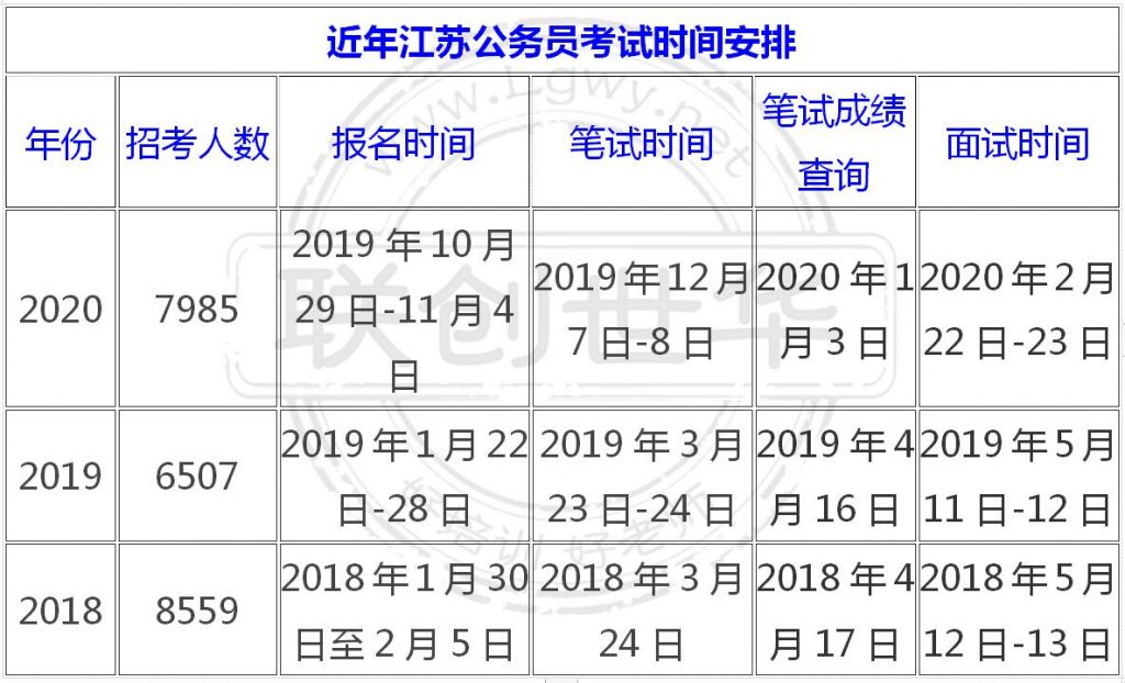 2021年考公务员的要求和条件的简单介绍