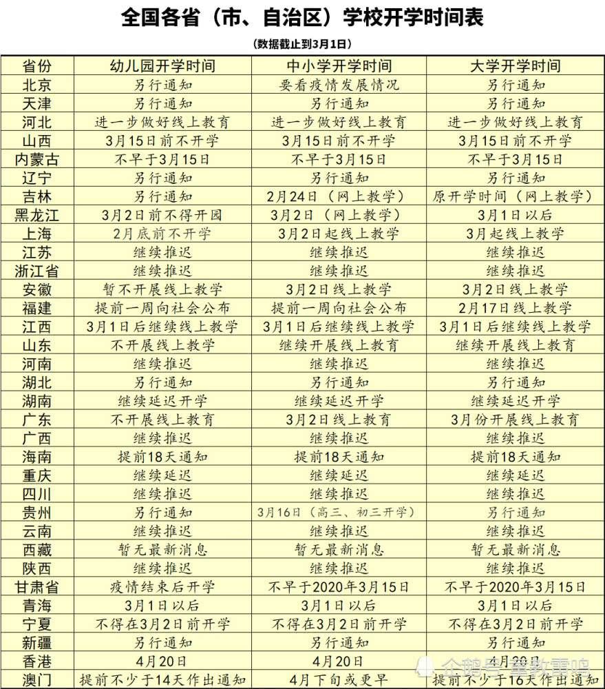 初中开学时间和结束时间(初中开学时间2021江西)