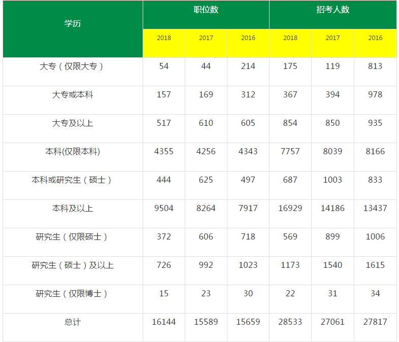 怎样才能考公务员的条件的简单介绍