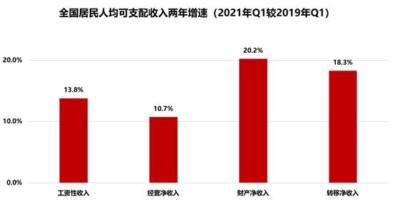 重庆房产税总收入2019(重庆房产税征收标准2019)