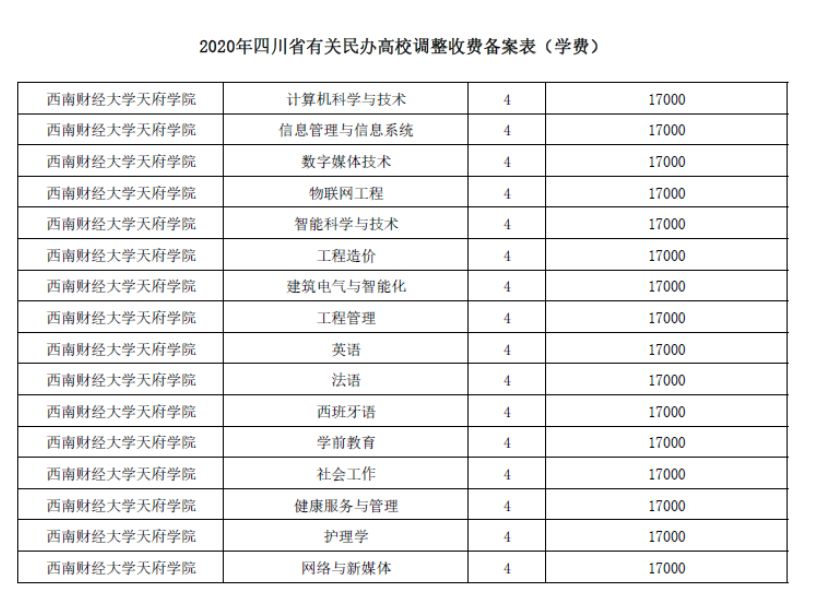 商贸公司一年的费用(开个贸易公司一年费用)