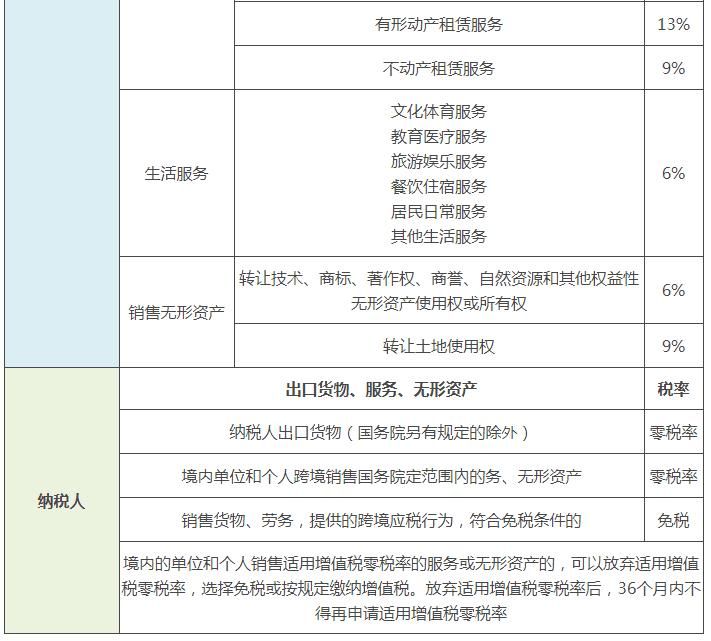 增值税新政策2019(一般纳税人认定500万)