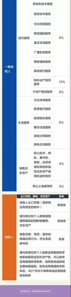 增值税新政策2019(一般纳税人认定500万)